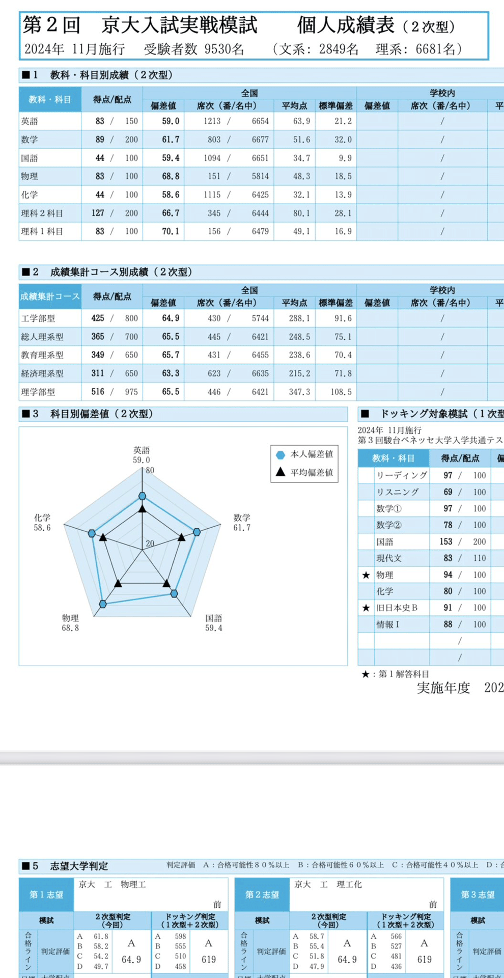 浪人体験記|ふくよろ 浪人体験記|ふくよろ