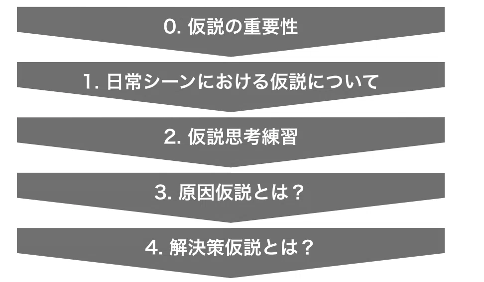 生産性を爆上げする魔法、『仮説思考』の考え方と練習方法について｜フミヤ