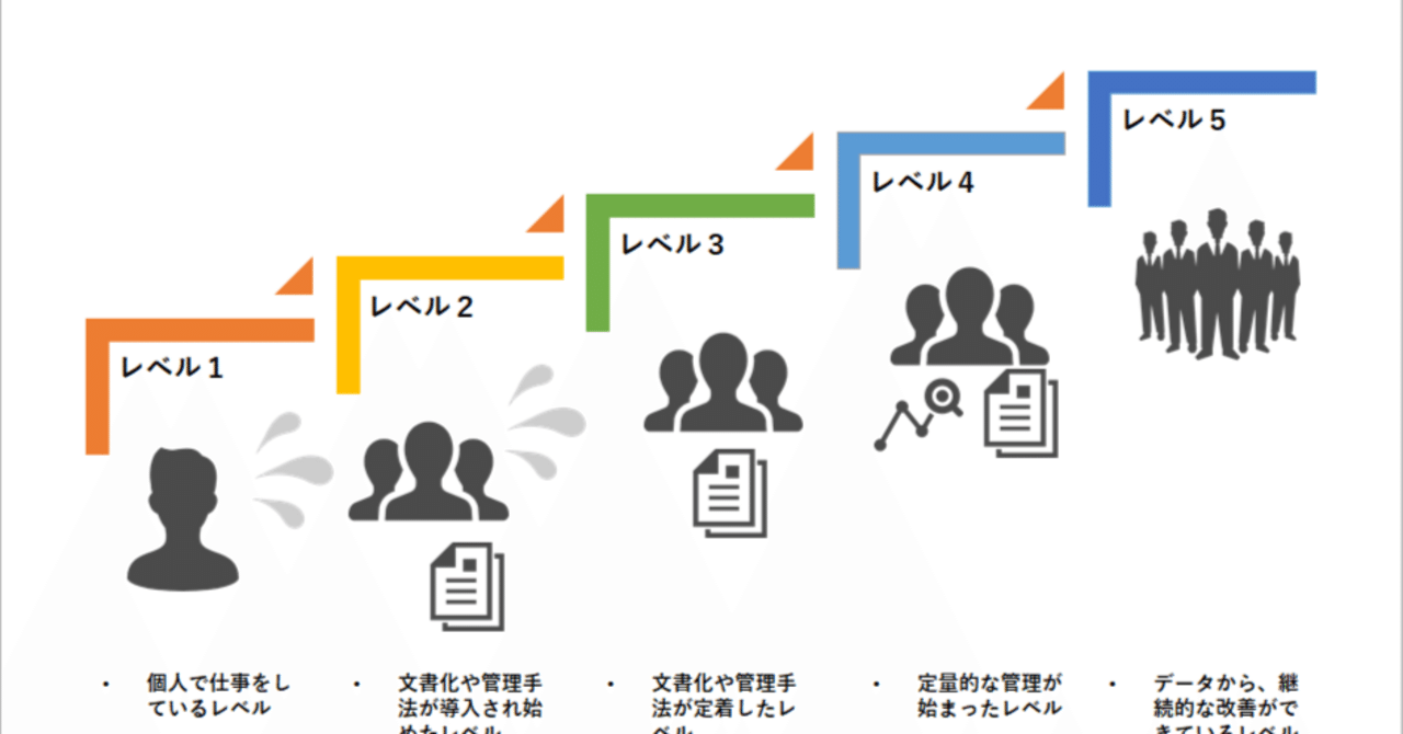 CMMI標準教本 ~プロセス統合と成果物改善の指針 | Mary Beth