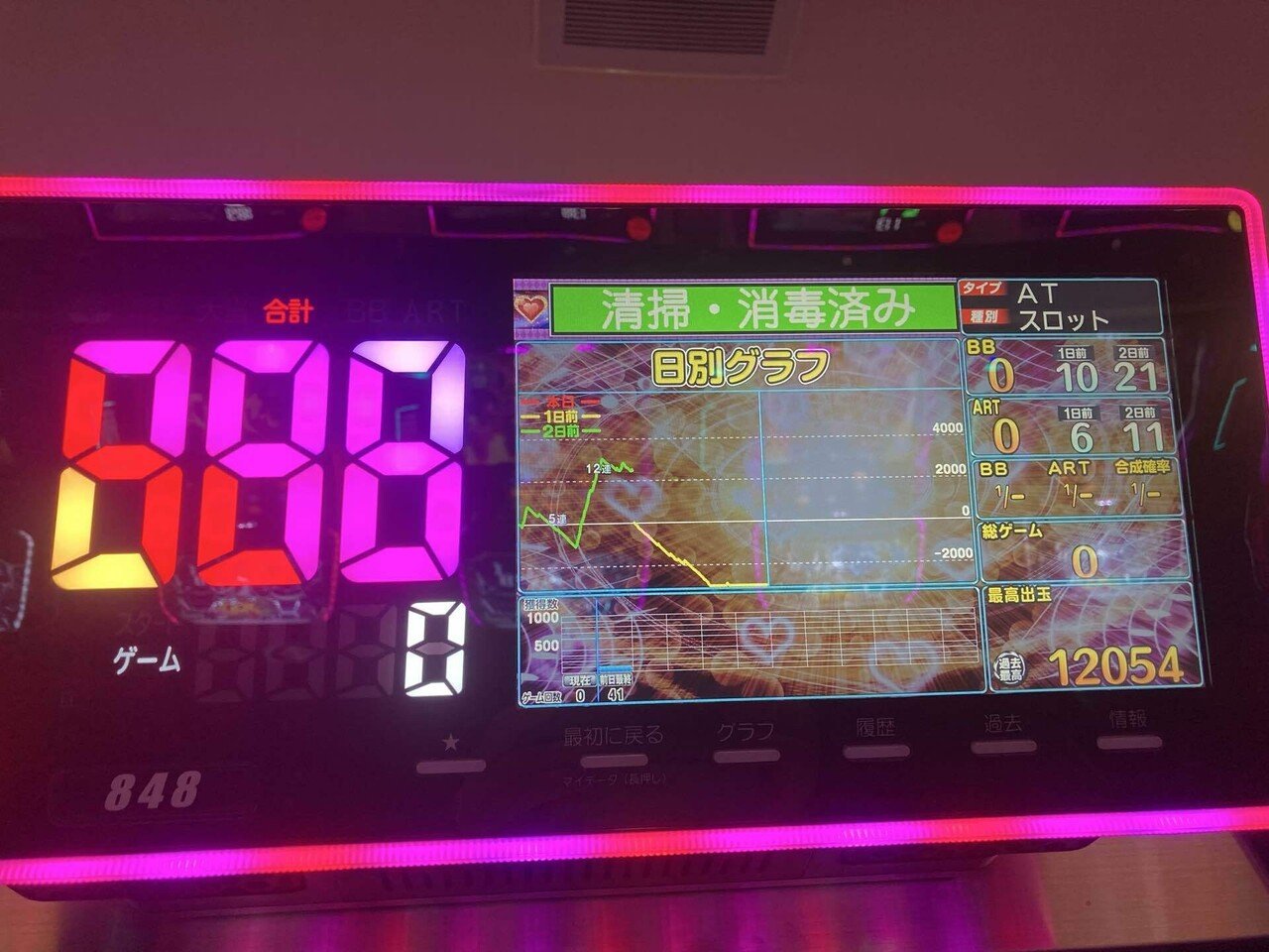 アクセス三宮店・トラブルダークネス7000枚獲得の流れ｜YOUME×🐸