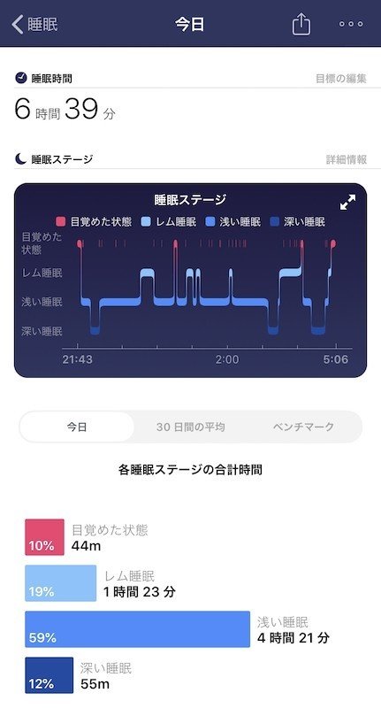 22時 5時で眠りたい男の話 Day 6 小林ユウキ Note 22時 5時で眠りたい男の話 Day 6 小林ユウキ Note