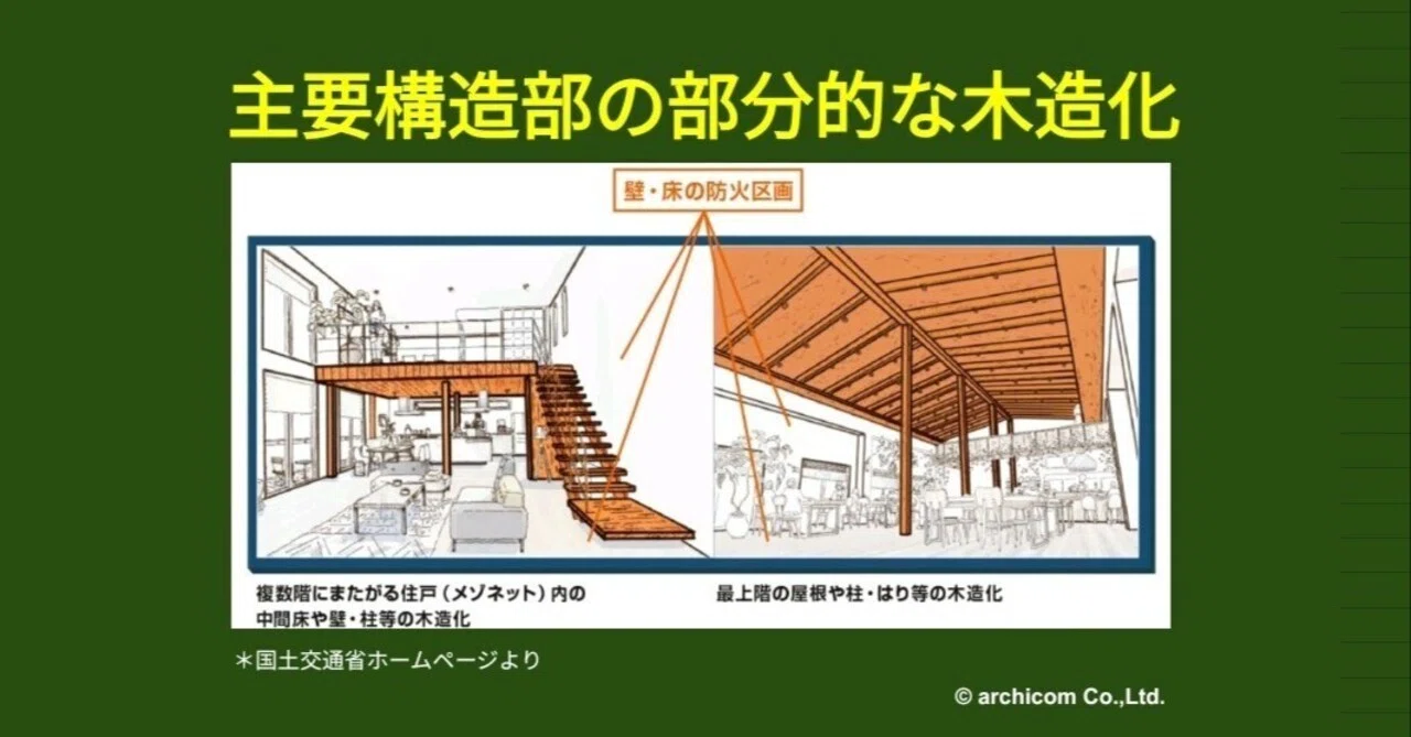 逐条解説建築基準法 国土交通省 国交省 建築指導 参考書 詳解 逐条解説建築基準法 国土交通省 国交省 建築指導 参考書 詳解