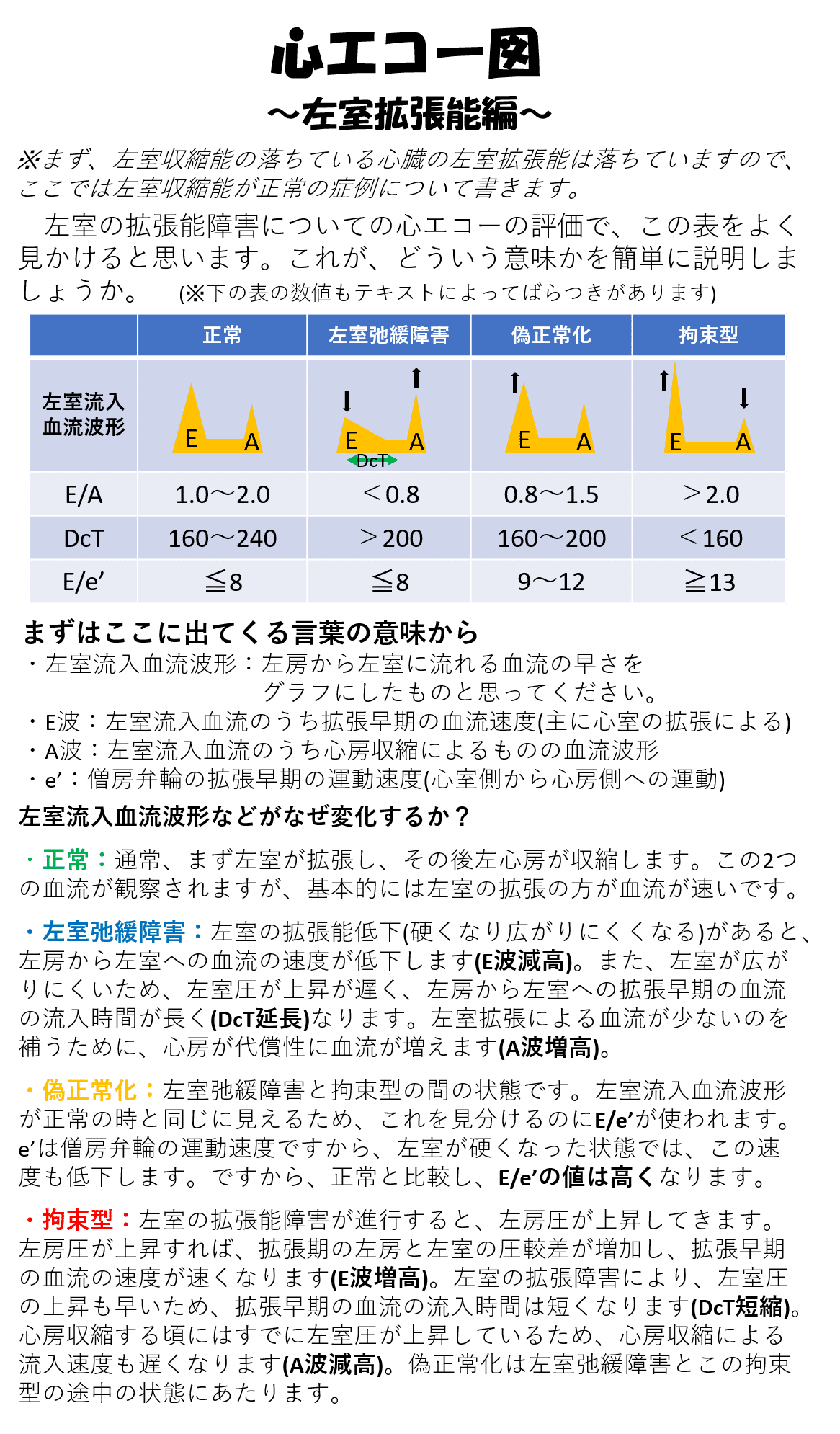 心エコー図 ～左室拡張能編～｜ぬるまゆ