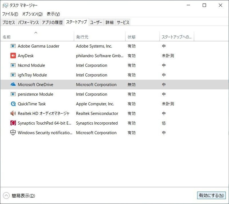 Windows10の起動が遅いときにやるべき3つのこと もりやまよしあき 発達障害 It マネタイズラボ ホンマル ラジlive メインパーソナリティー Note