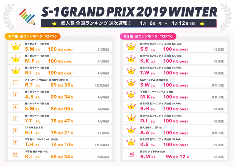 個人賞全国ランキングTOP10_高卒高3