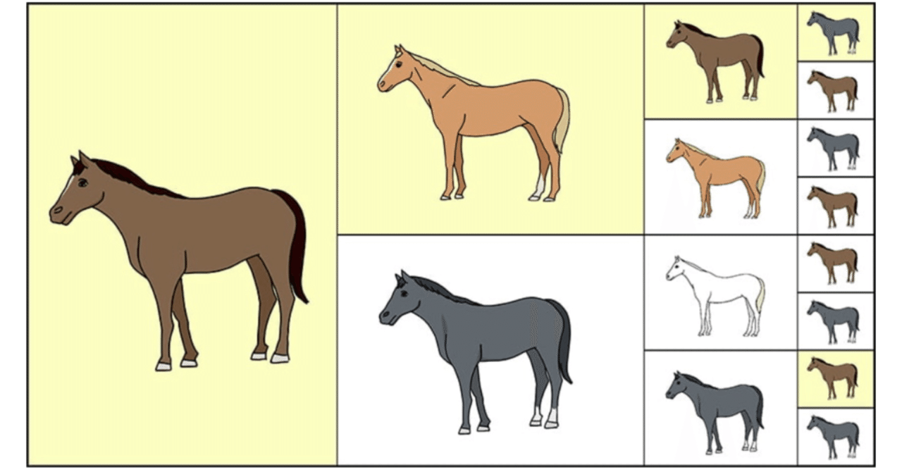 血統解説〜母父の重要性〜｜不苦労競馬
