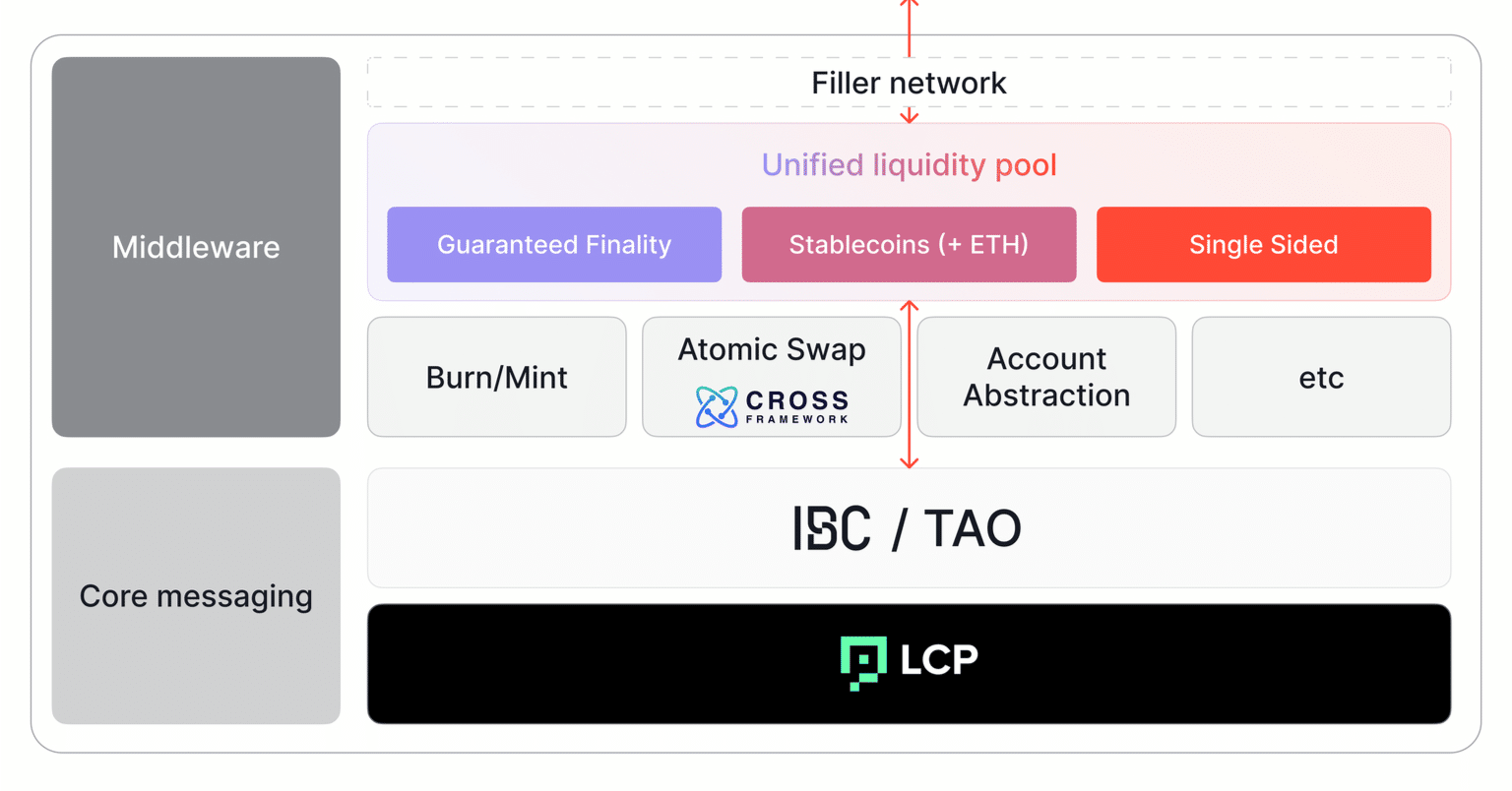 TOKIの基幹技術について（IBC、LCPの解説）｜TOKI JAPAN