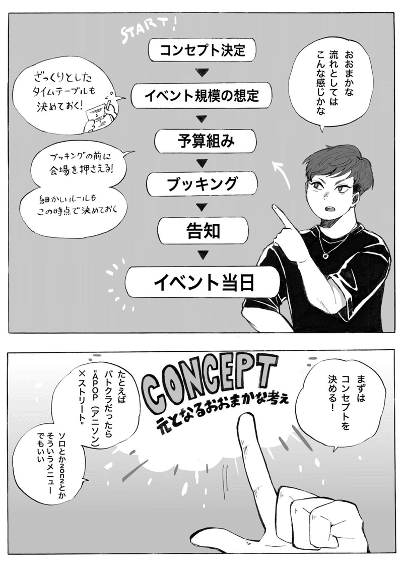 イベントの作り方 Ashitaka Note イベントの作り方 Ashitaka Note
