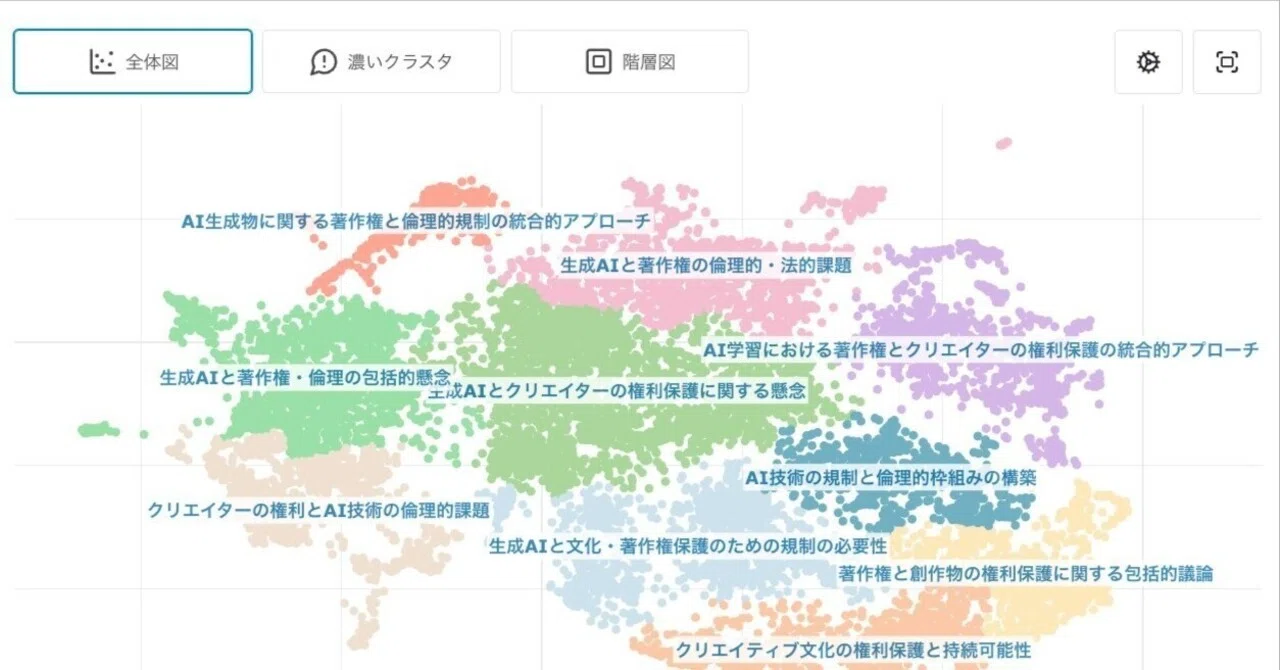 Talk to the City と広聴AIの歴史｜NISHIO Hirokazu