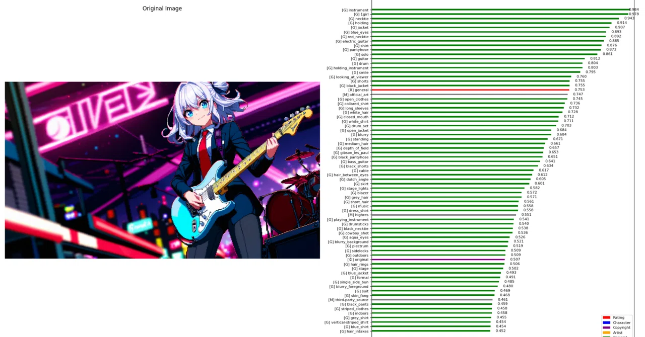 wd14-taggerについて色々｜cella