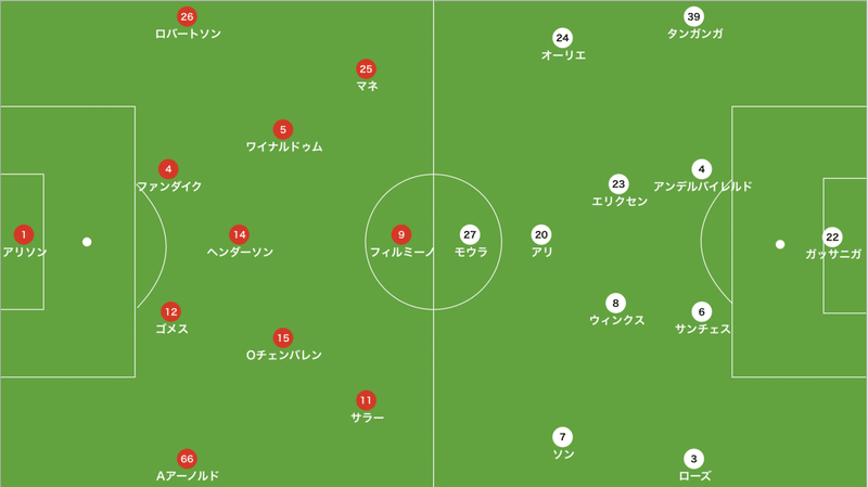 トッテナム対リバプール　1