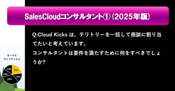 Sales Cloudコンサルタント（2025年版） - 2025-03｜Salesforce
