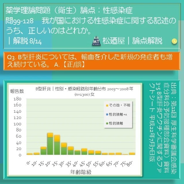 スライド11