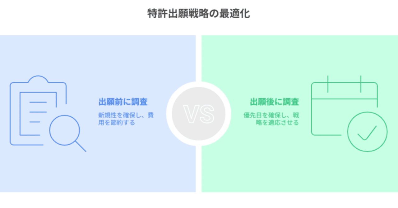 特許出願と特許調査どっちが先か｜角渕由英（つのぶちよしひで）