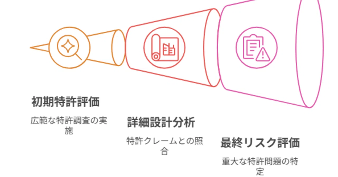 侵害予防調査の考え方｜角渕由英（つのぶちよしひで）