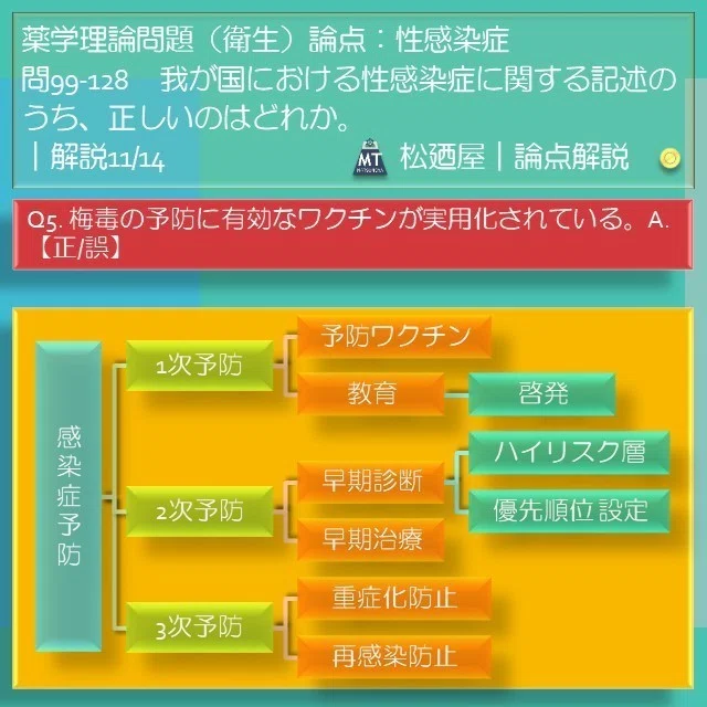 スライド14