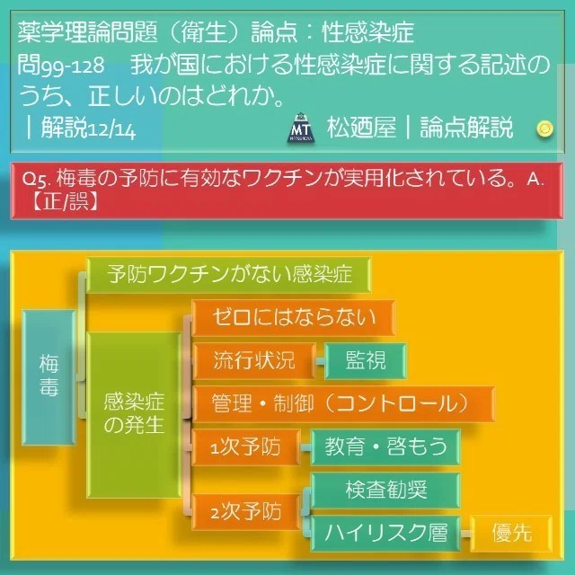 スライド15