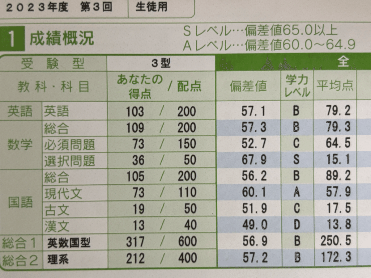 2025年最新】東北大入試プレの人気アイテム - メルカリ