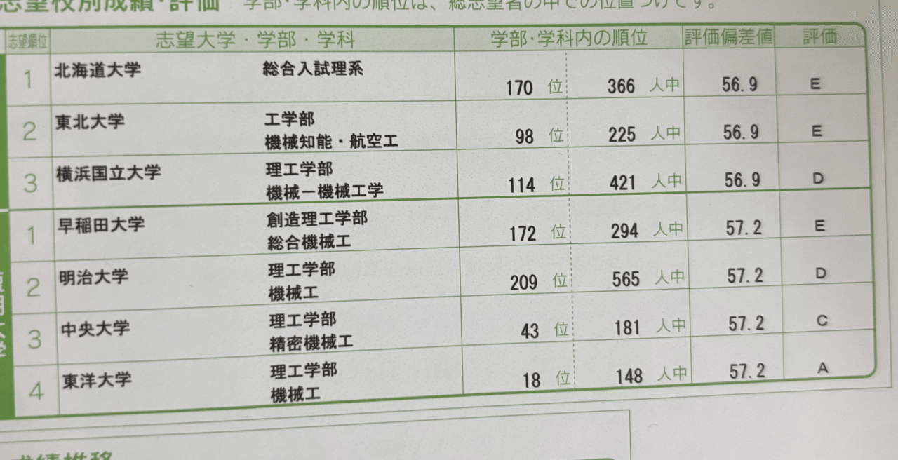 ☆入手困難東北大学必勝合格セット☆東北大理系文系ダブル合格者の東北大学赤本青本☆ 楽天市場】東北大学 赤本の通販