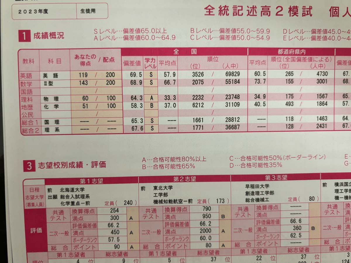 K Drさん専用　東北大対策まとめ 2025年版】東北大志望の受験生が夏以降にやるべき数学の参考書