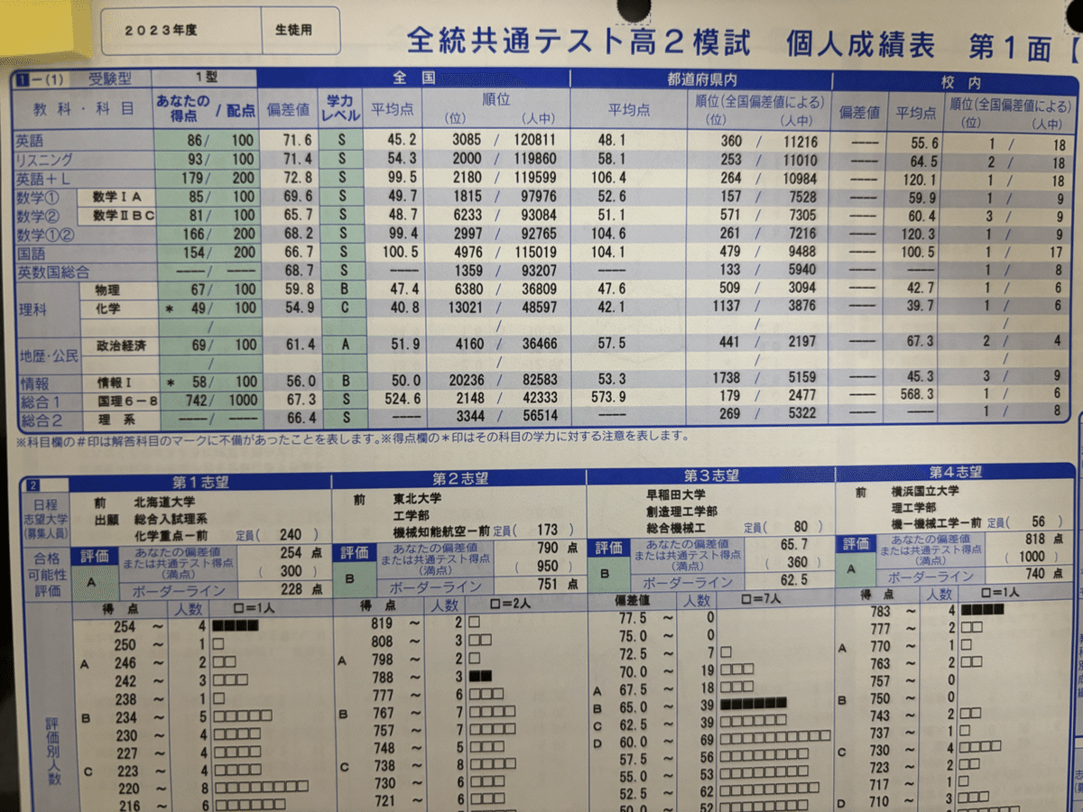 ☆入手困難東北大学必勝合格セット☆東北大理系文系ダブル合格者の東北大学赤本青本☆ 2025年最新】東北大学 青本の人気アイテム - メルカリ