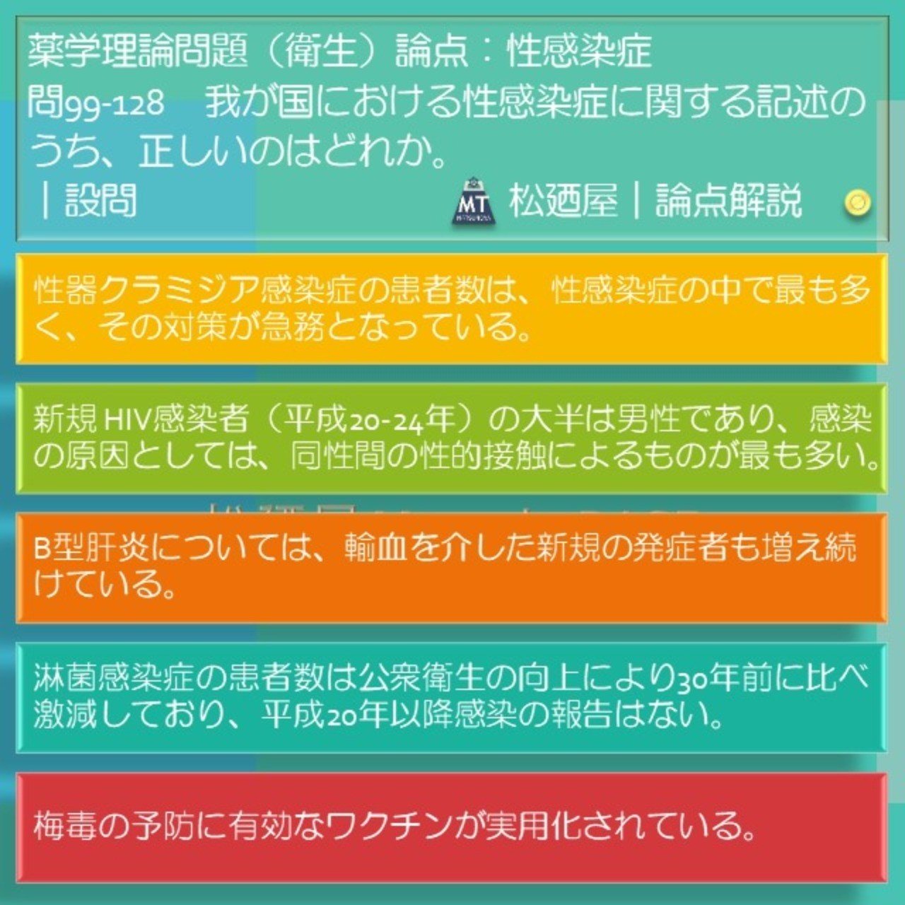 松廼屋 論点解説 薬剤師国家試験対策ノート問99 128 衛生 論点 性感染症 疾病別の発生動向 感染経路 感染 予防 Hiv B型肝炎 梅毒 Matsunoya Note