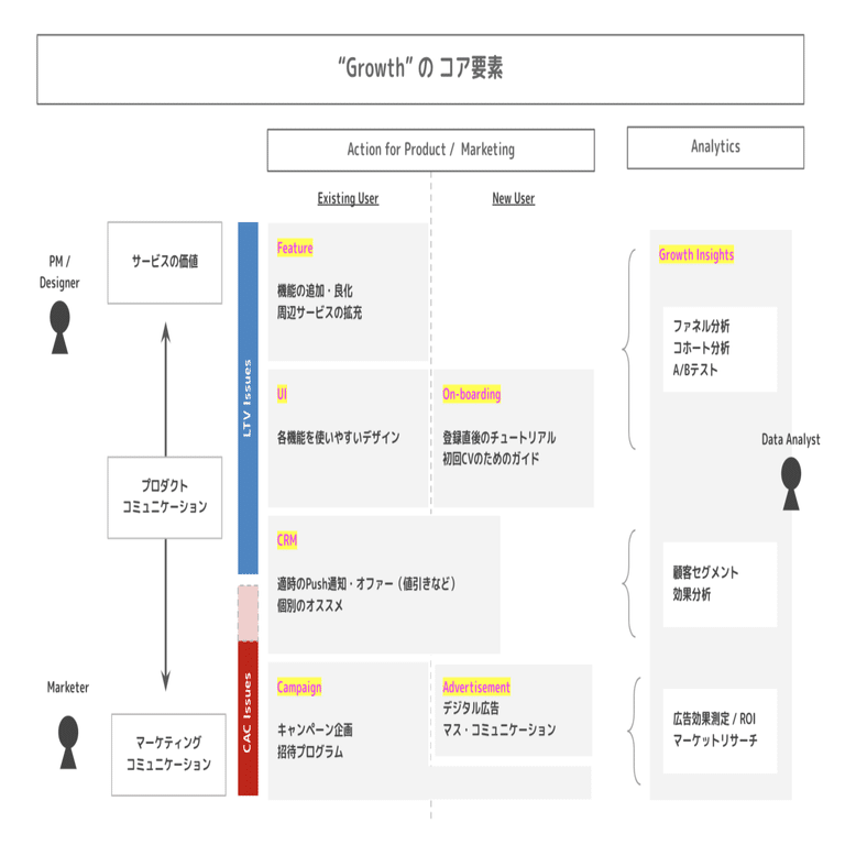 グロースについての9つのPrinciple｜樫田光 | Hikaru Kashida