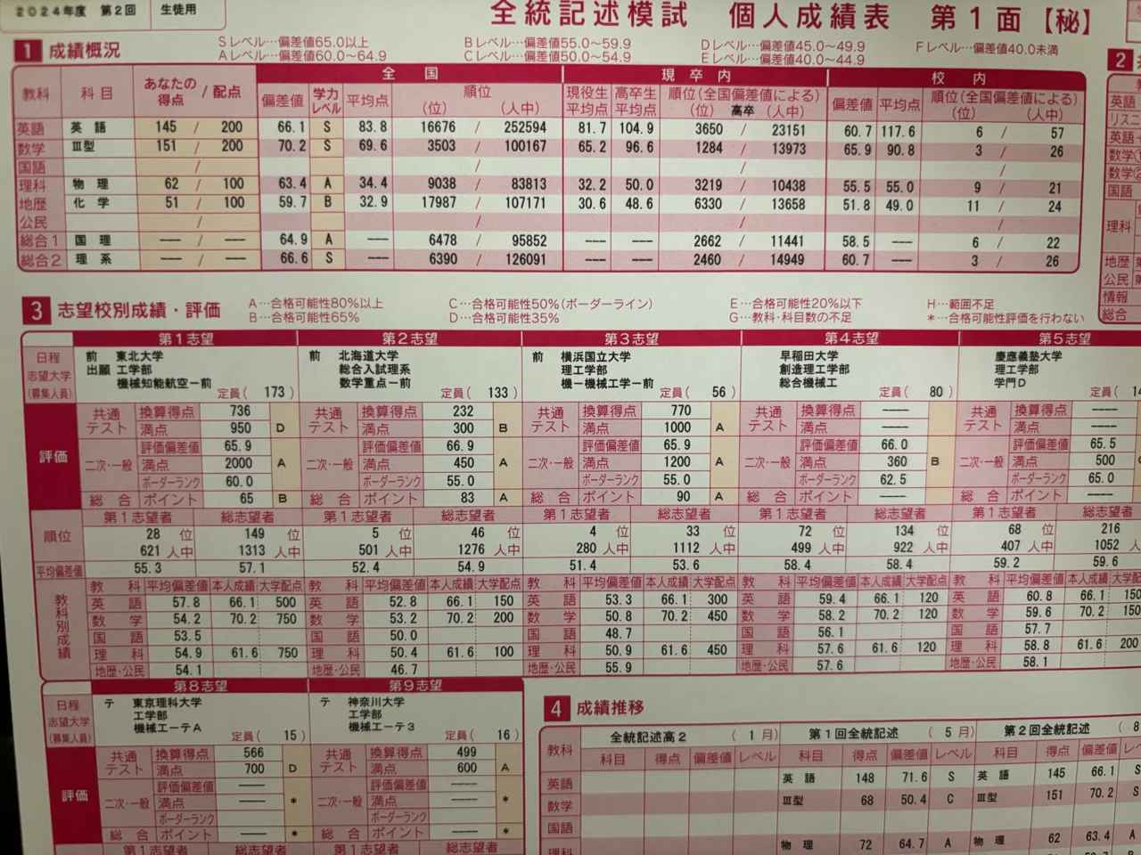 東北大模試　代ゼミ　理系　2020年〜2024年　セット 東北大実戦模試（理系）（2020、2021）／東北大プレ（講習 英数物