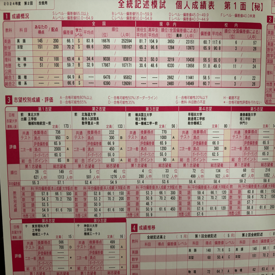 東北大理系 合格体験記｜clumsy