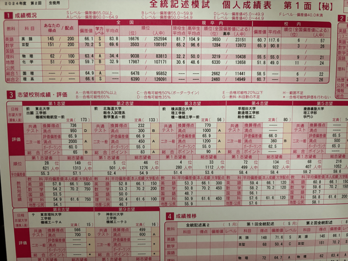 ☆入手困難東北大学必勝合格セット☆東北大理系文系ダブル合格者の東北大学赤本青本☆ ☆入手困難東北大学必勝合格セット☆東北大理系文系ダブル合格者