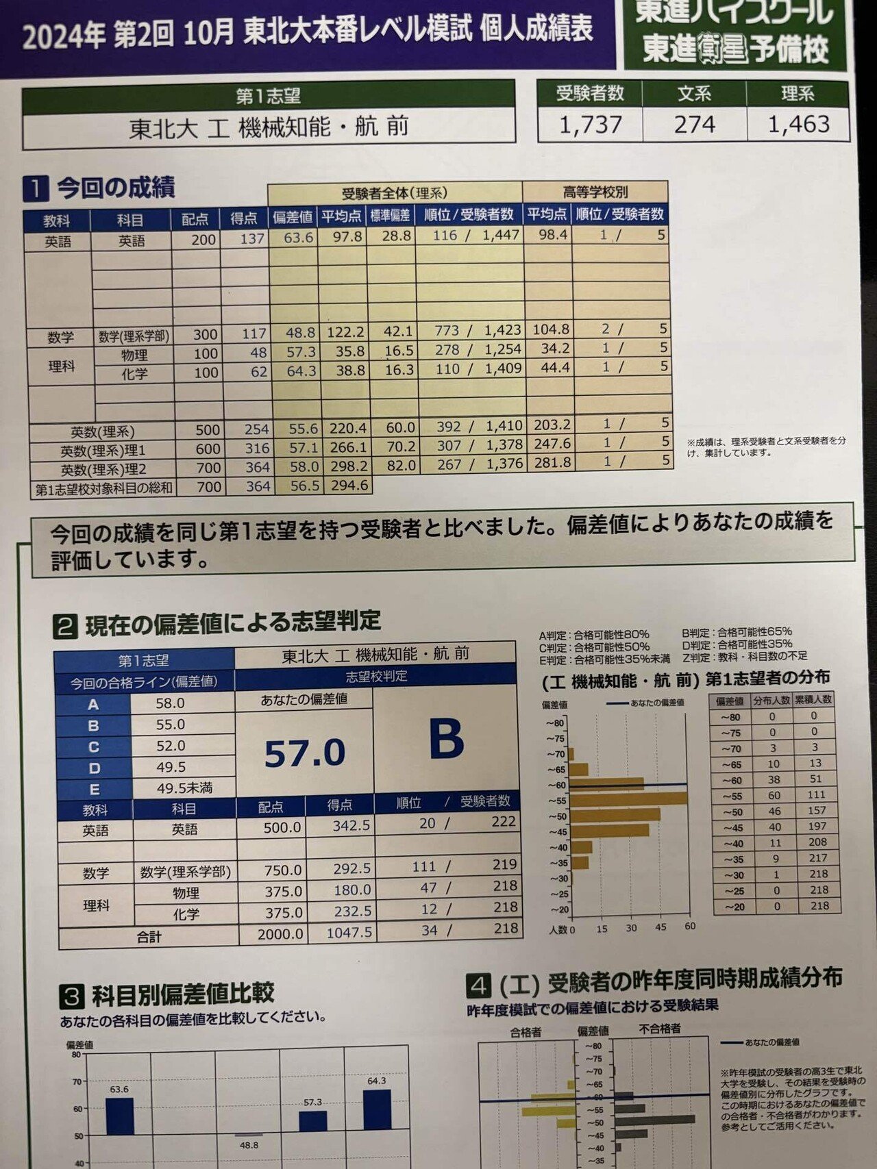 K Drさん専用　東北大対策まとめ K Drさん専用 東北大対策まとめ 2025年版】東北大志望の受験生が