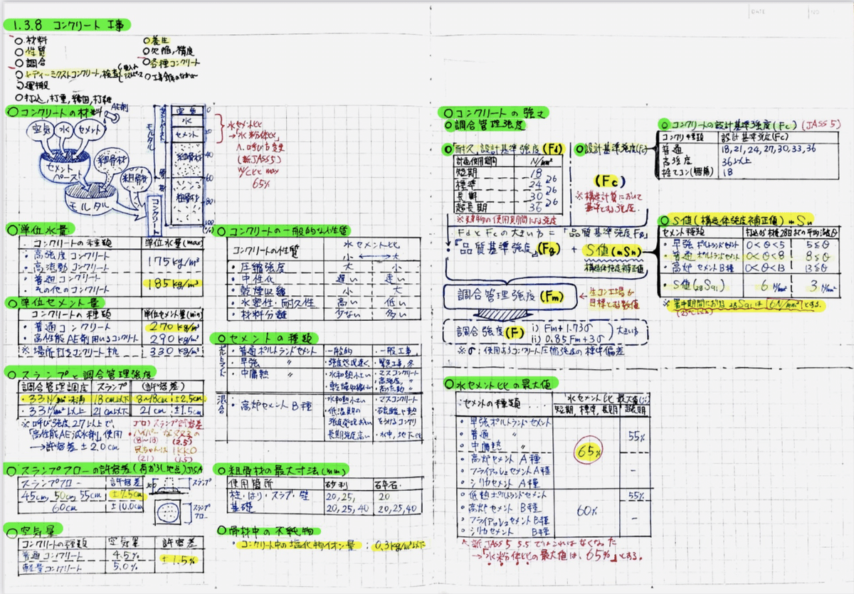 出題率70% 総合資格　模試高確率　まとめ　一級建築士 出題率70% 総合資格 模試高確率 まとめ 一級建築士 模試 - メルカリ
