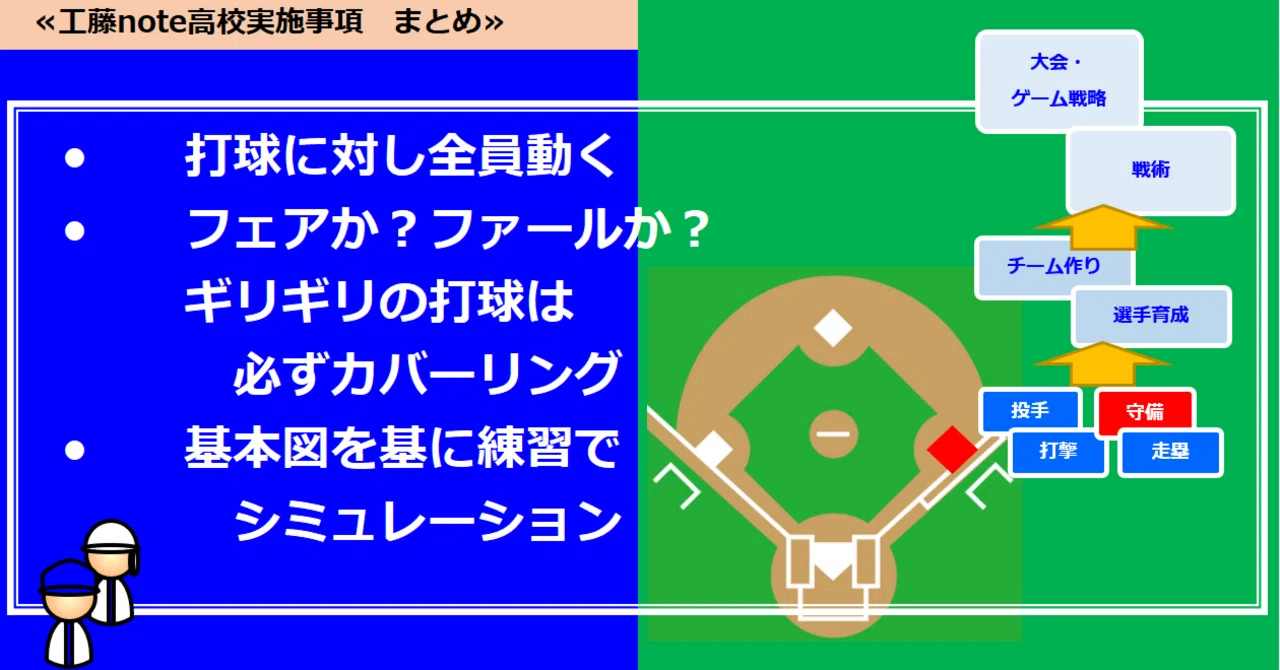 Defense] Defensive Movements and Covering (Runner on 1st, Batted Ball ...
