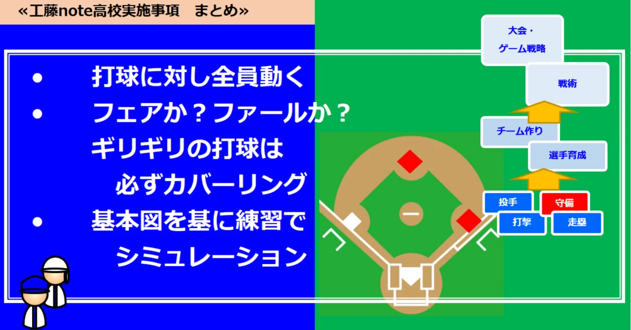 ☆【守備】守備陣の動き・カバーリング （走者1・2塁 内野への打球の