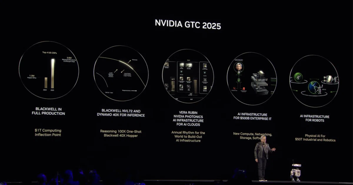 GTC March 2025 Keynote with NVIDIA CEO Jensen Huang（翻訳）｜シェットランドシープドッグ