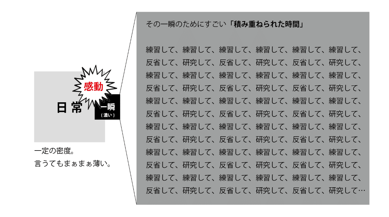 感動 の正体は 凝縮された時間 である 洞内 広樹 映像ディレクター 映画監督 Note