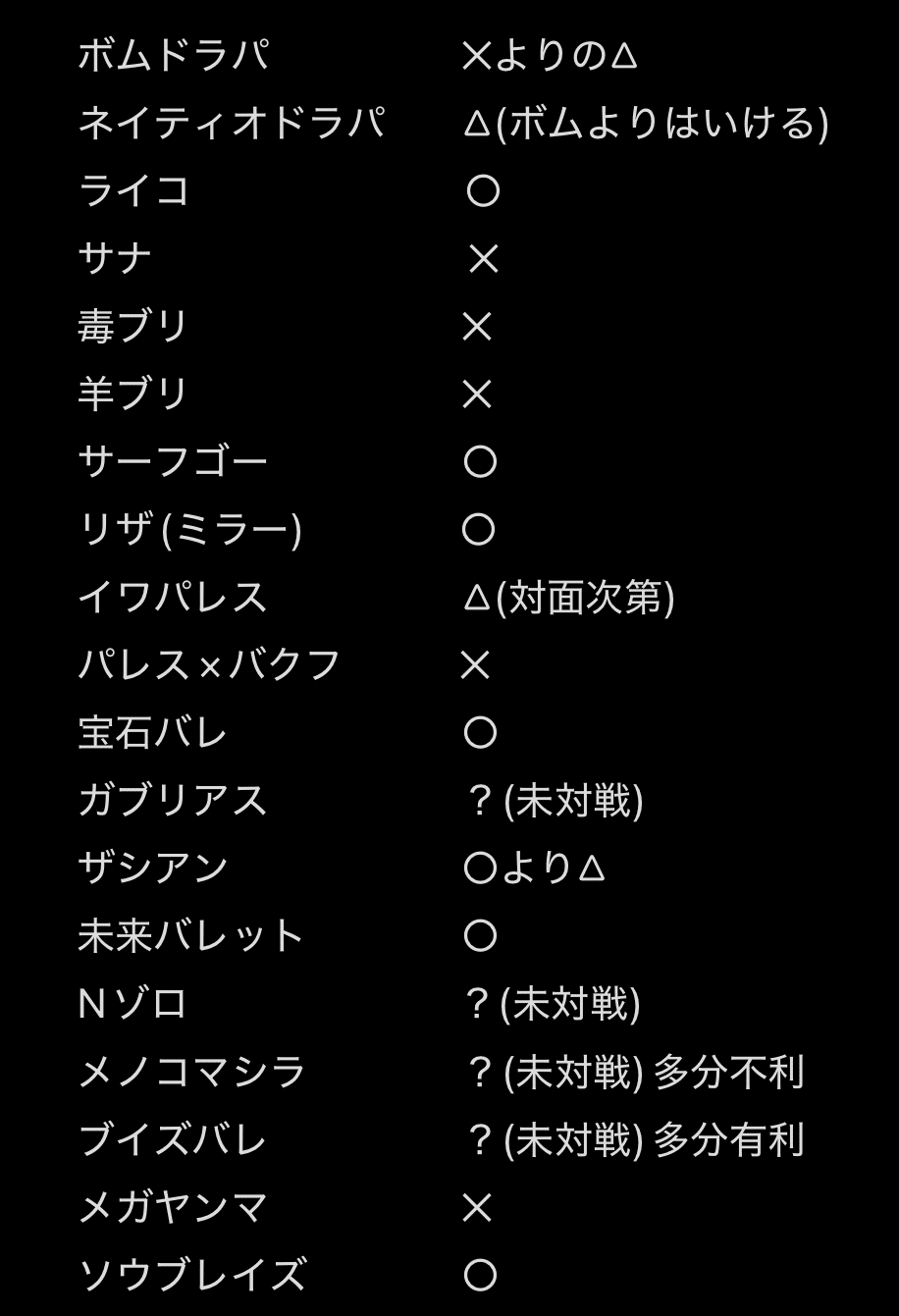シティリーグs4シニア感想戦［全文無料］｜白玉えんぺ