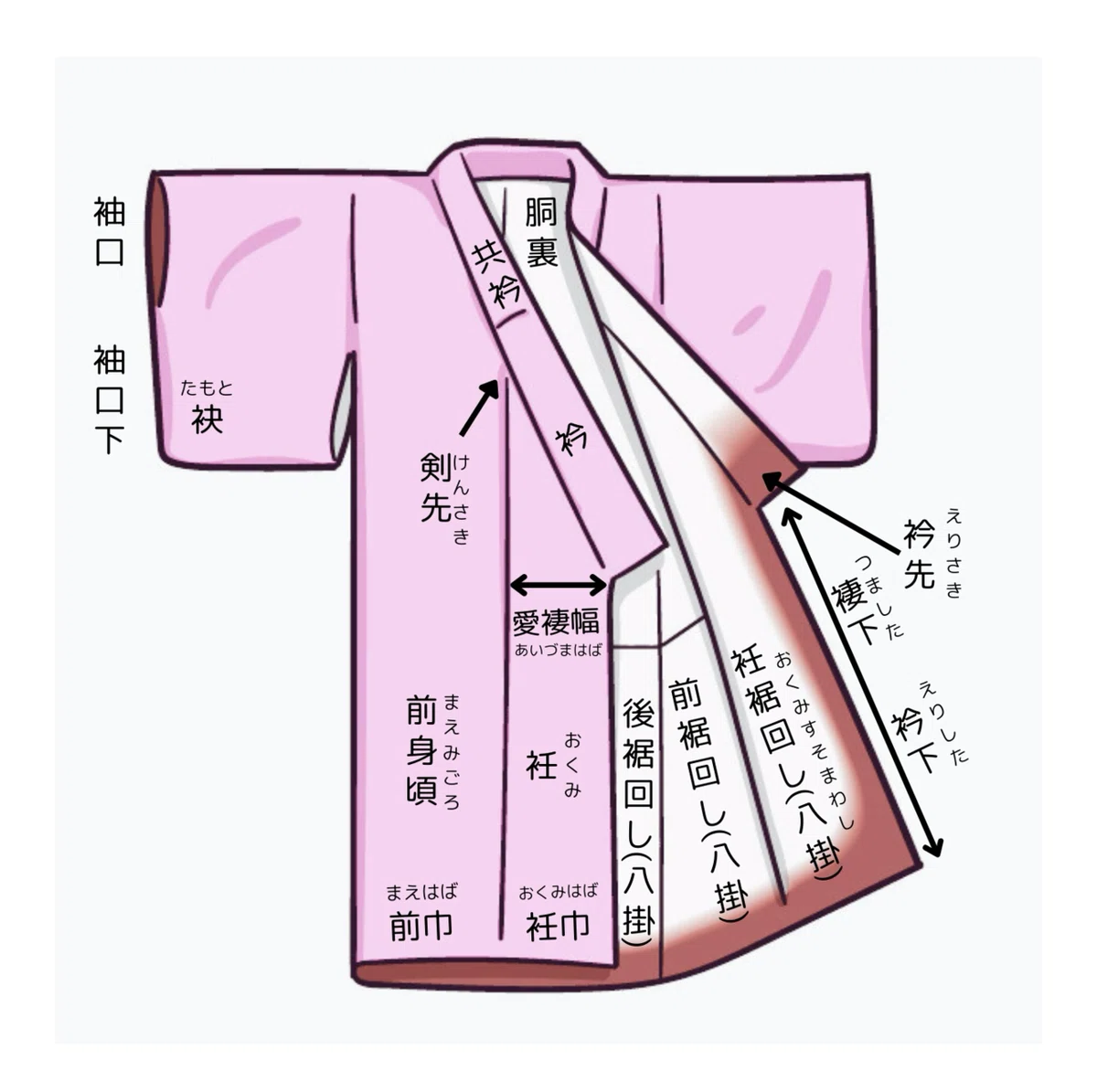 3.着物初心者必見!「衽」「褄下」「衣紋」なんて読む?図で学ぶ着物の名称|kimono_memo_m