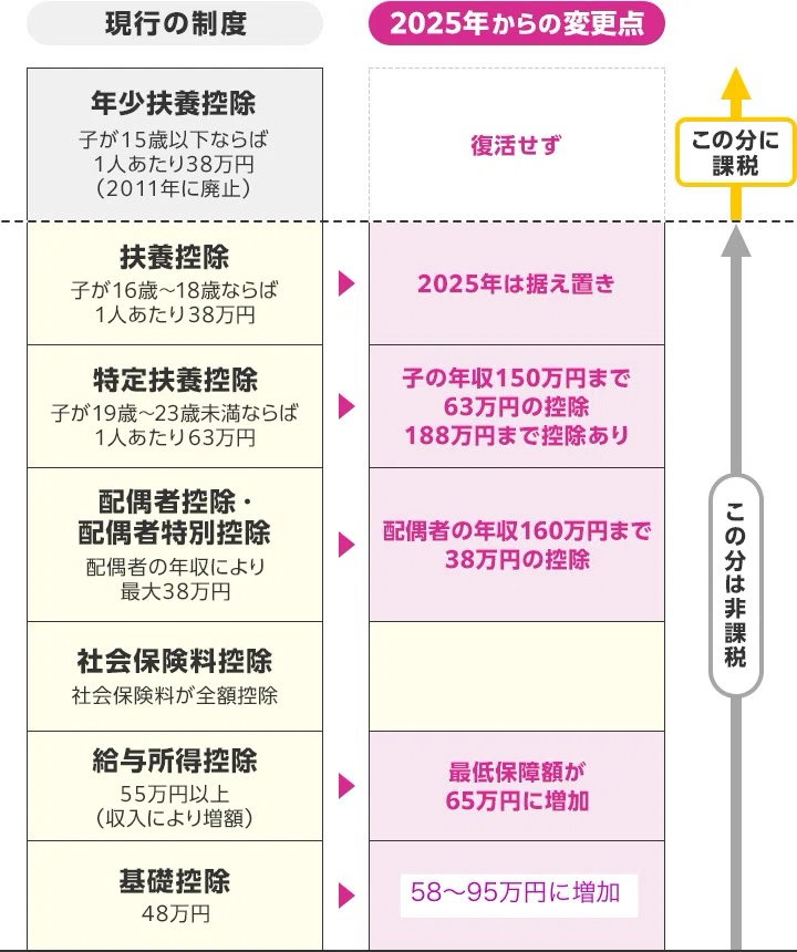 食品消費税「恒久的にゼロ」『中道』基本政策発表 【中古】【非常に良い】