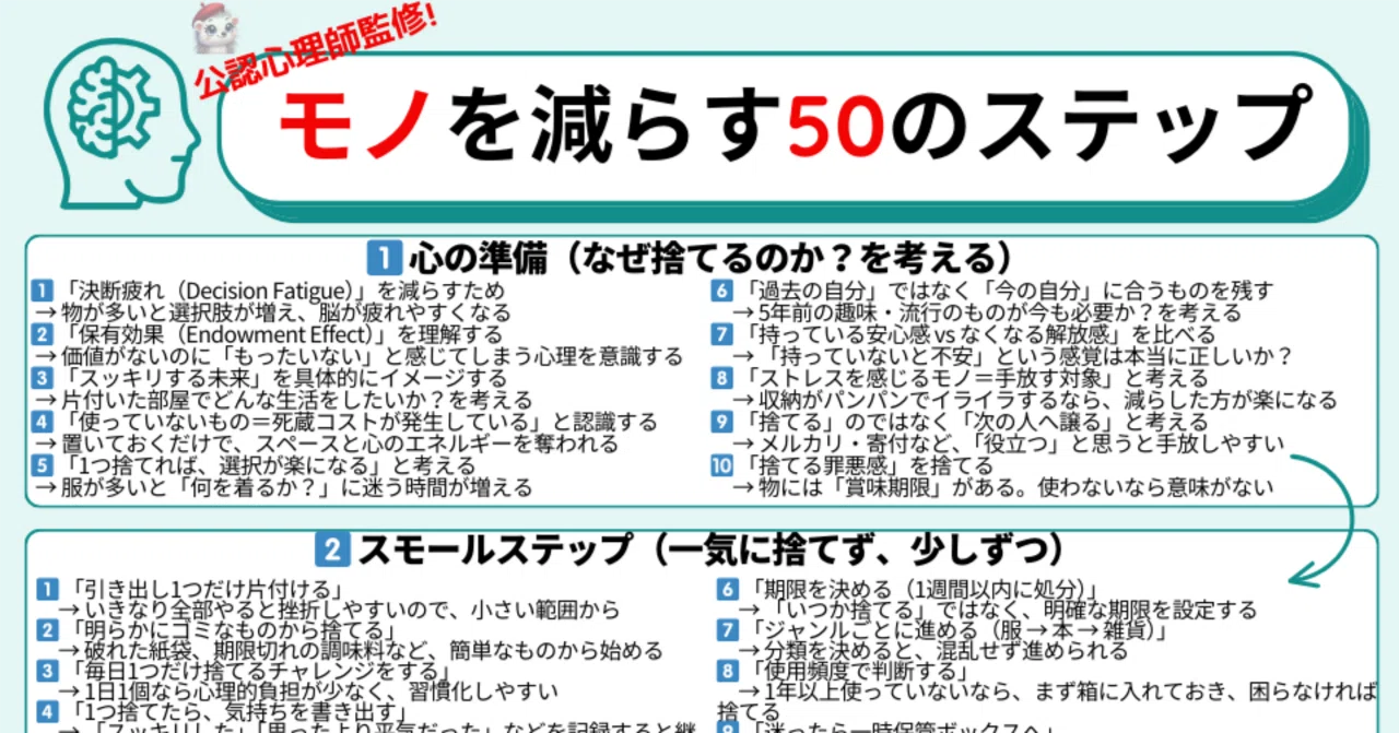 片付け下手でも断捨離できる！モノを減らす50の簡単ステップ｜こぐにー 
