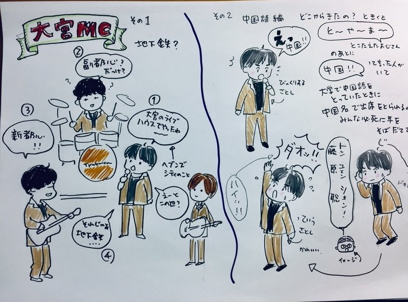 Official髭男dism Tour19 halltravelersイラストレポその2 大宮編 ポン Note Official髭男dism Tour19 halltravelersイラストレポその2 大宮編 ポン Note