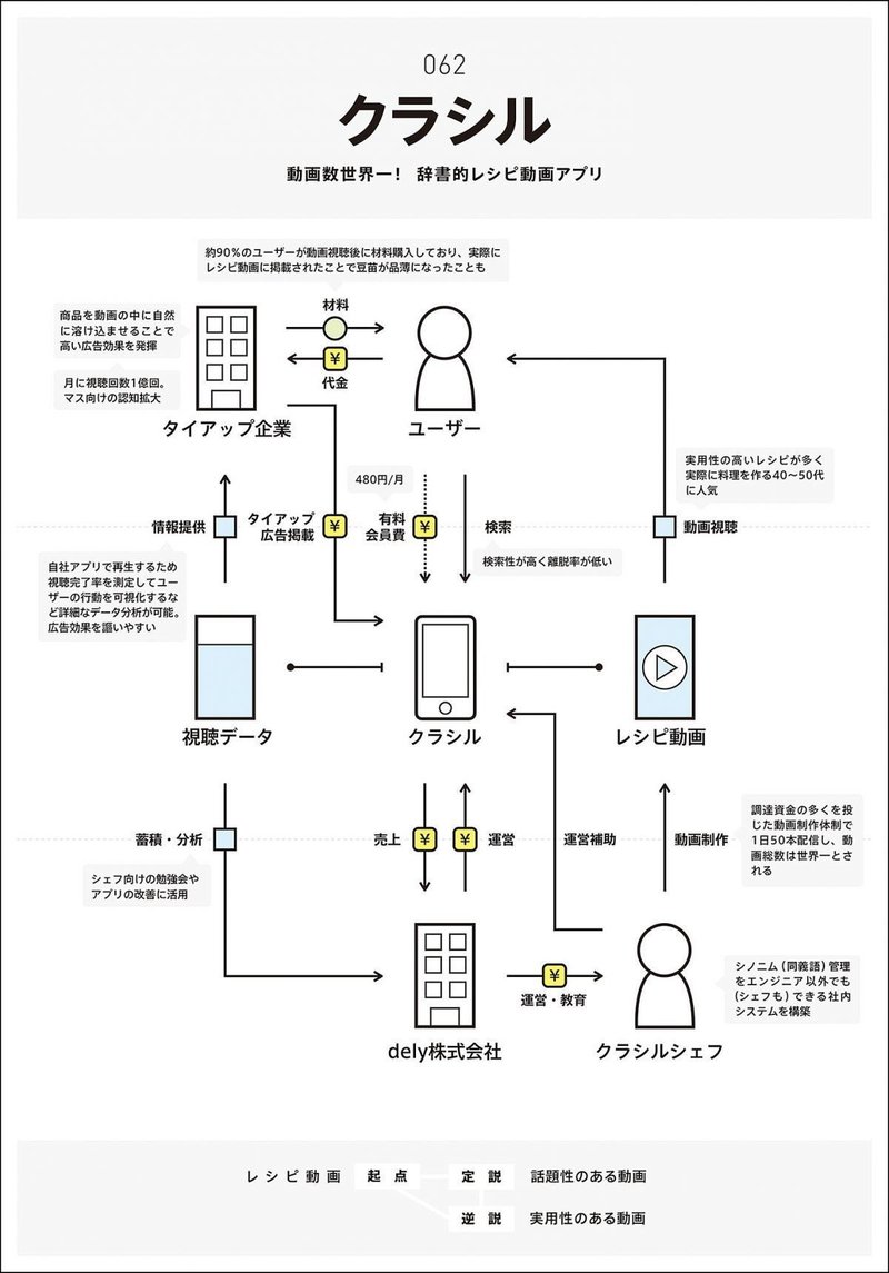 クラシル 初期ユーザー獲得戦略 マーケティングトレースnote100本ノック50 100本目 プロアシスタント ともや Note クラシル 初期ユーザー獲得戦略 マーケティングトレースnote100本ノック50 100本目 プロアシスタント ともや Note