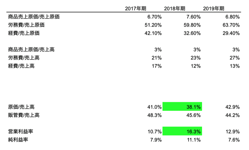 スクリーンショット 2020-01-15 23.58.29