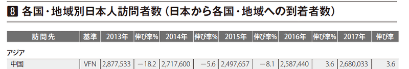 日本から中国の人数