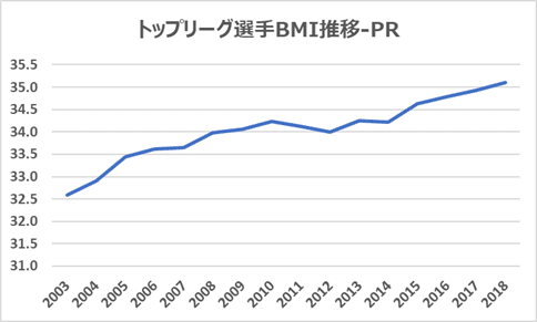 TOPリーグ2003-2018：PR