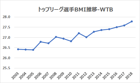 TOPリーグ2003-2018：WTB