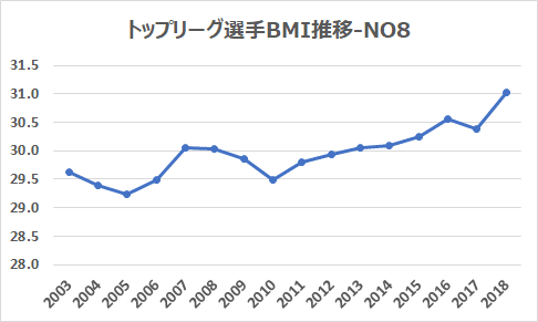 TOPリーグ2003-2018：NO8