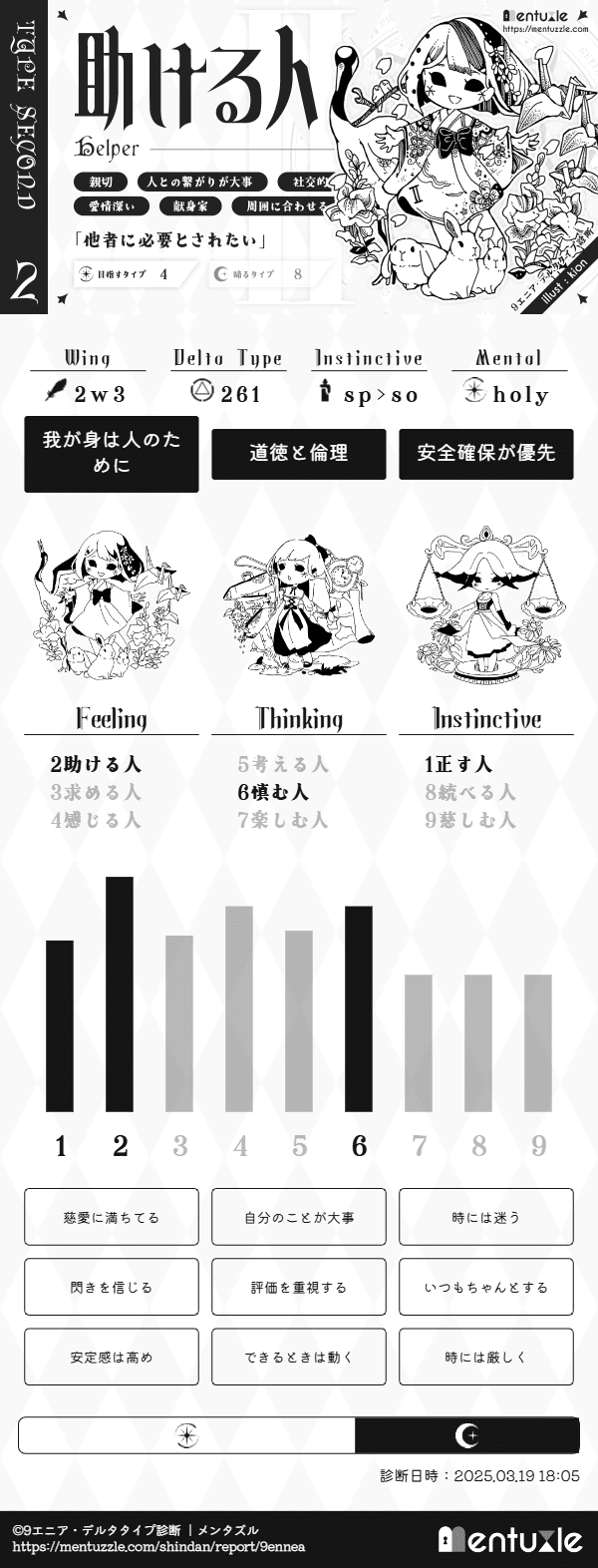 自己の解像度を高めるため、エニアグラム・デルタタイプ診断をやって