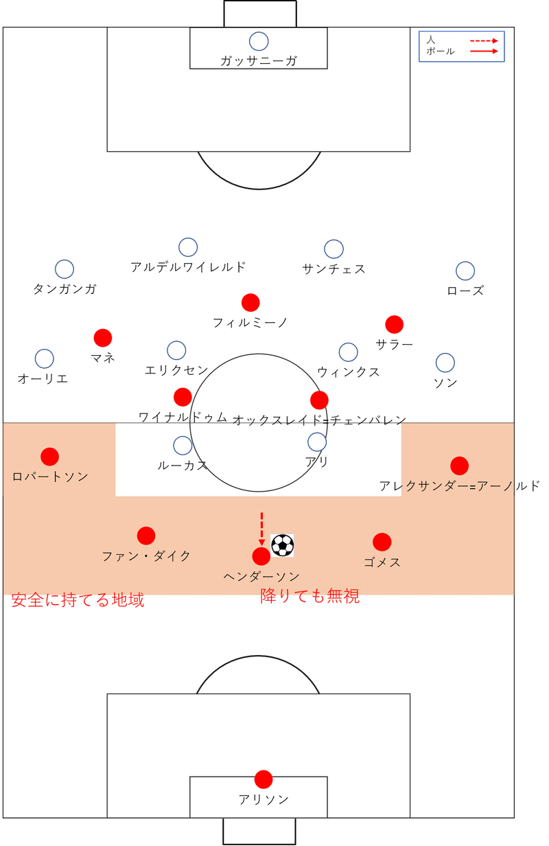 モウリーニョの難解4 4 2 1 11 プレミアリーグ 第22節 トッテナム リバプール レビュー せこ Note