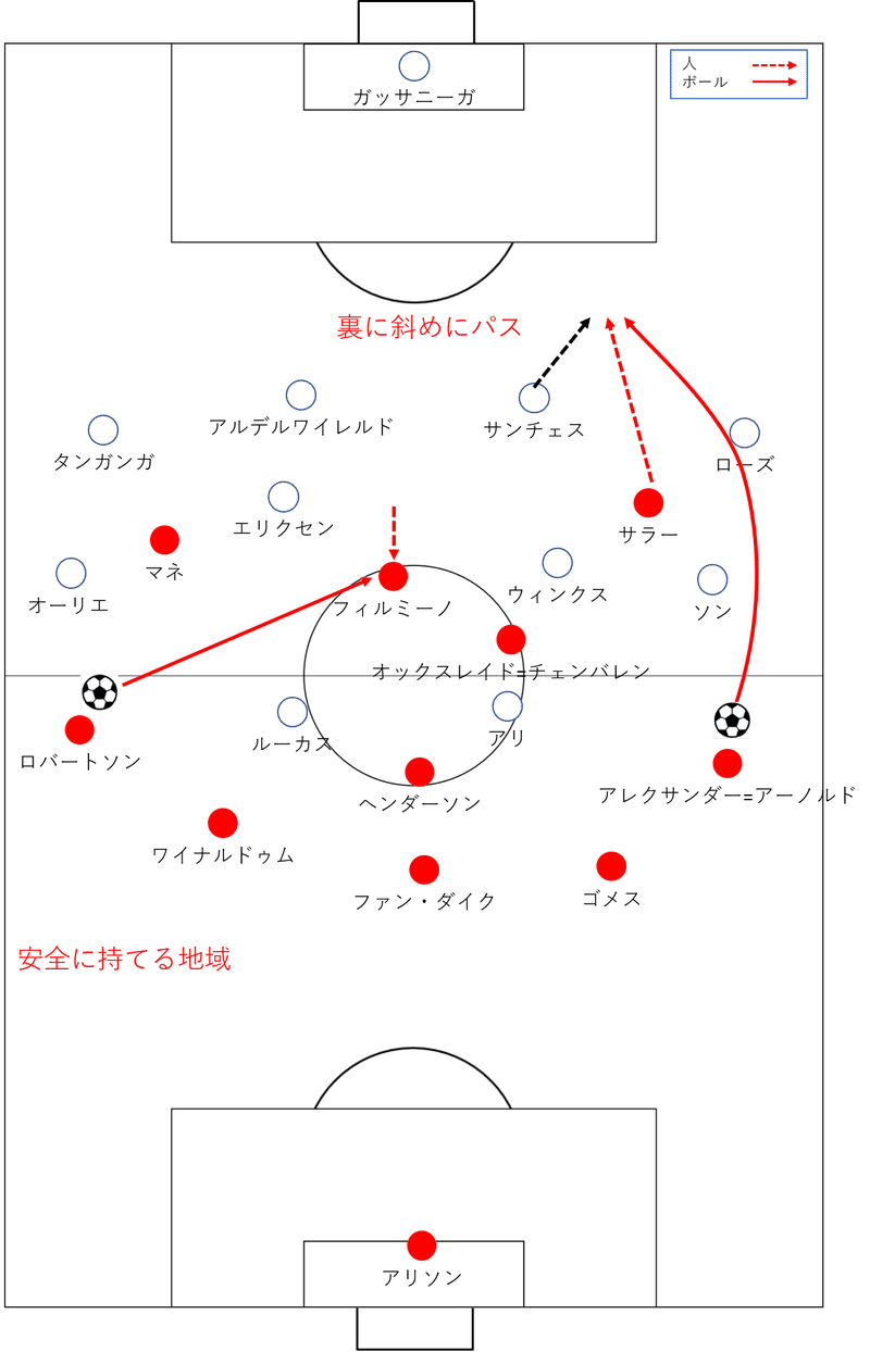 モウリーニョの難解4 4 2 1 11 プレミアリーグ 第22節 トッテナム リバプール レビュー せこ Note